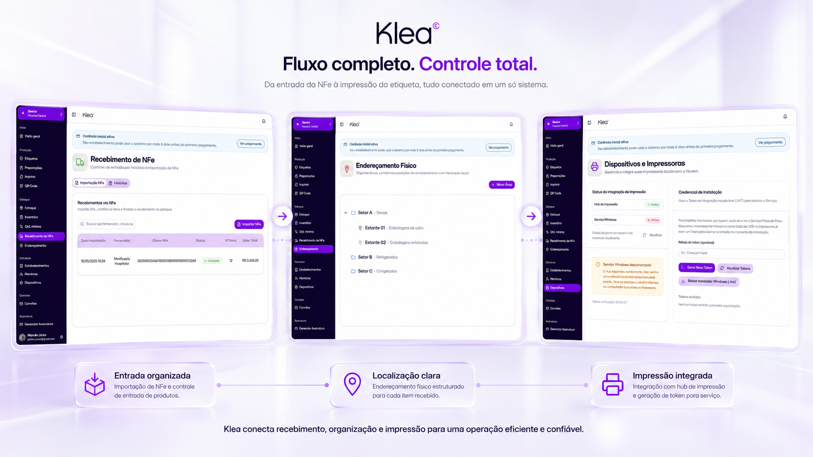 Fluxo completo da Klea conectando recebimento de NFe, endereçamento físico e impressão integrada